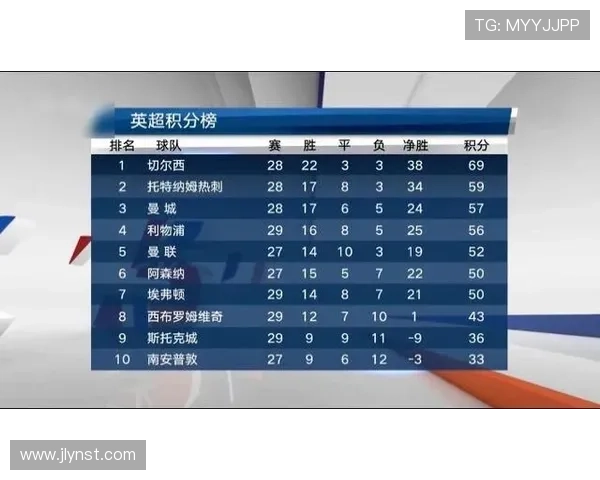 联赛积分欧冠资格(联赛欧冠积分排名)sports