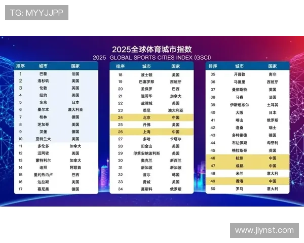 全球体育联赛人数（全球体育联赛人数排行榜）sports